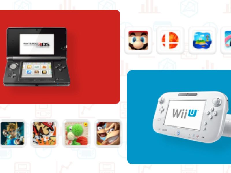 Nintendo cierra las tiendas digitales de Wii U y 3DS