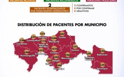 Registra Tabasco cero defunciones por Covid; pide salud mantener medidas de higiene.